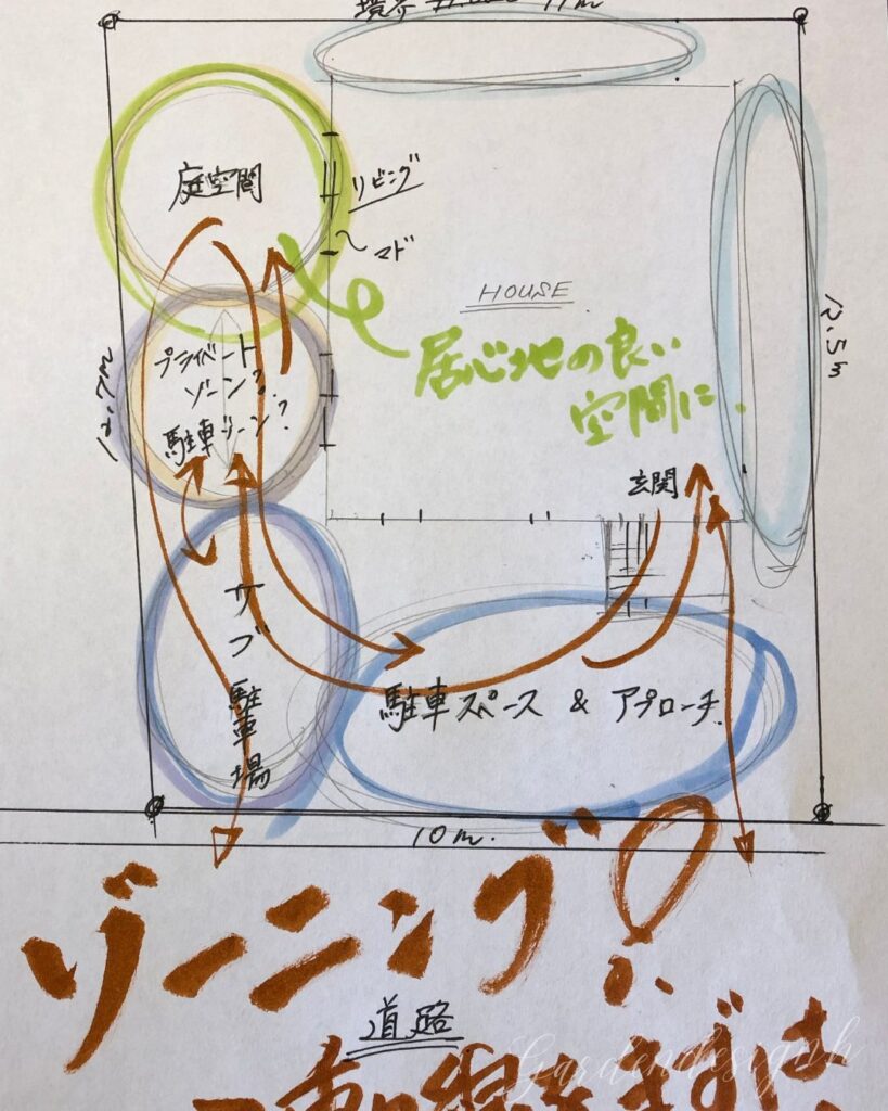 庭をゾーニングする