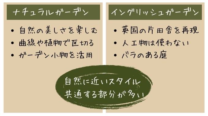 ナチュラルガーデンとイングリッシュガーデンの違い