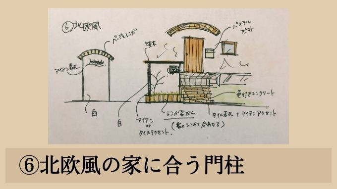 一戸建て門柱デザインアイデア⑥北欧風の家に合う門柱