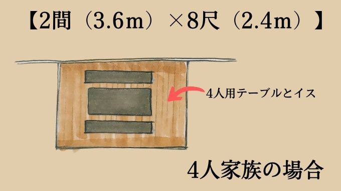 子供２人の家族4人【3.6ｍ×2.4ｍ＝約5畳】