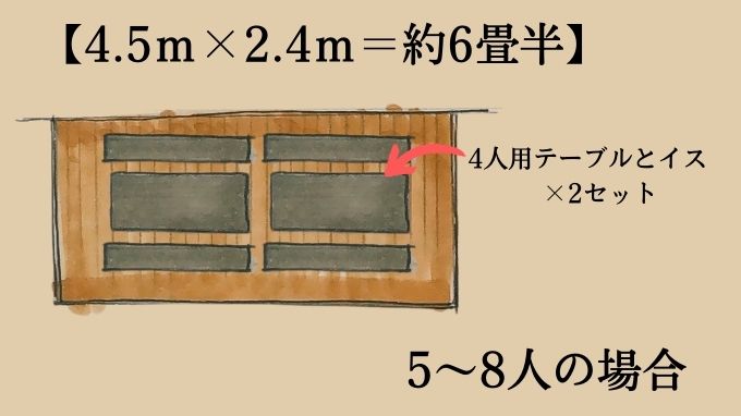 5人～8人【4.5ｍ×2.4ｍ＝約6畳半】