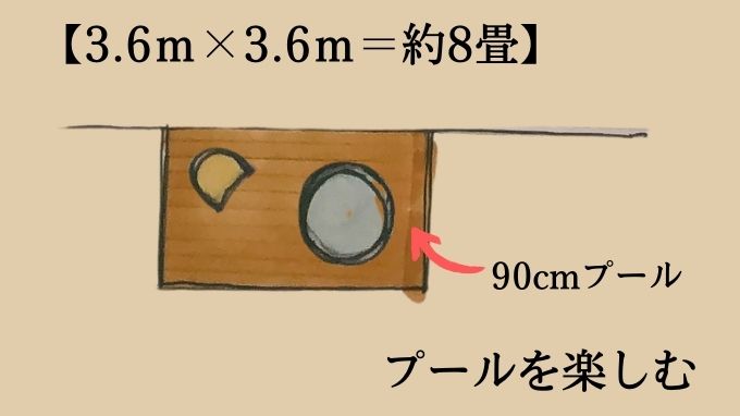 プール：1～2人用なら【2.7ｍ×1.5ｍ＝約2畳半】