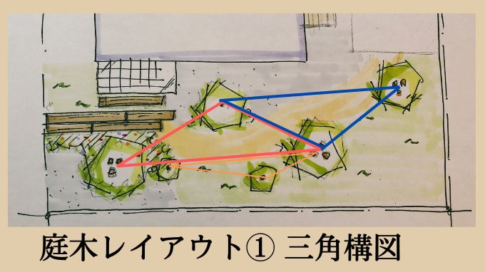 【図解】庭木レイアウト①三角構図