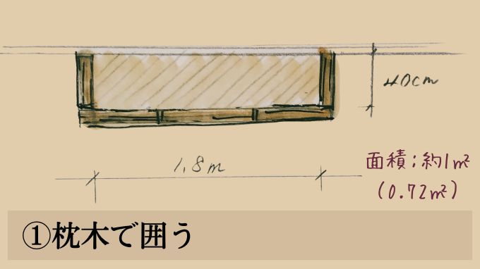 家庭菜園の仕切りデザインアイデア①枕木で囲う