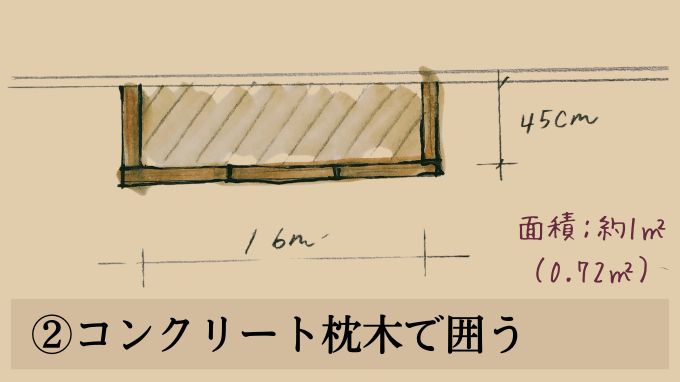 家庭菜園の仕切りデザインアイデア②コンクリート枕木で囲う