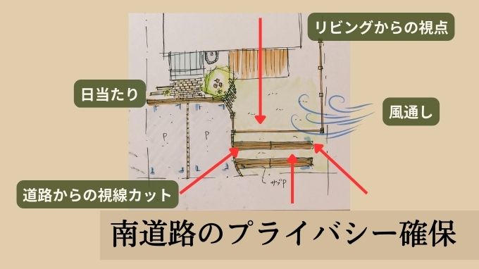 【図解】南道路からのプライバシー確保のポイント