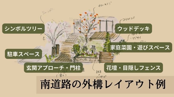 【図解】南向きに道路がある庭の外構レイアウト例