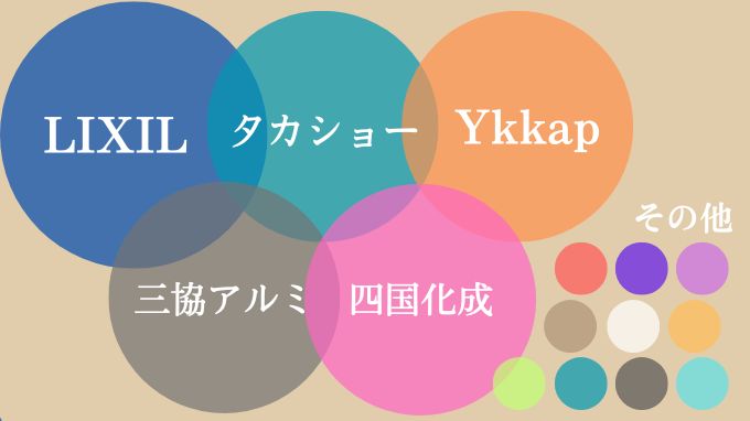 外構エクステリアメーカー大手5社とその他メーカー