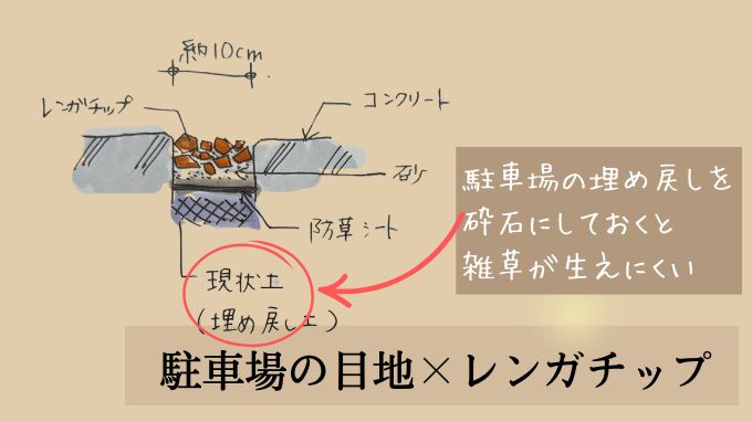 【図解】駐車場目地のレンガチップの敷き方