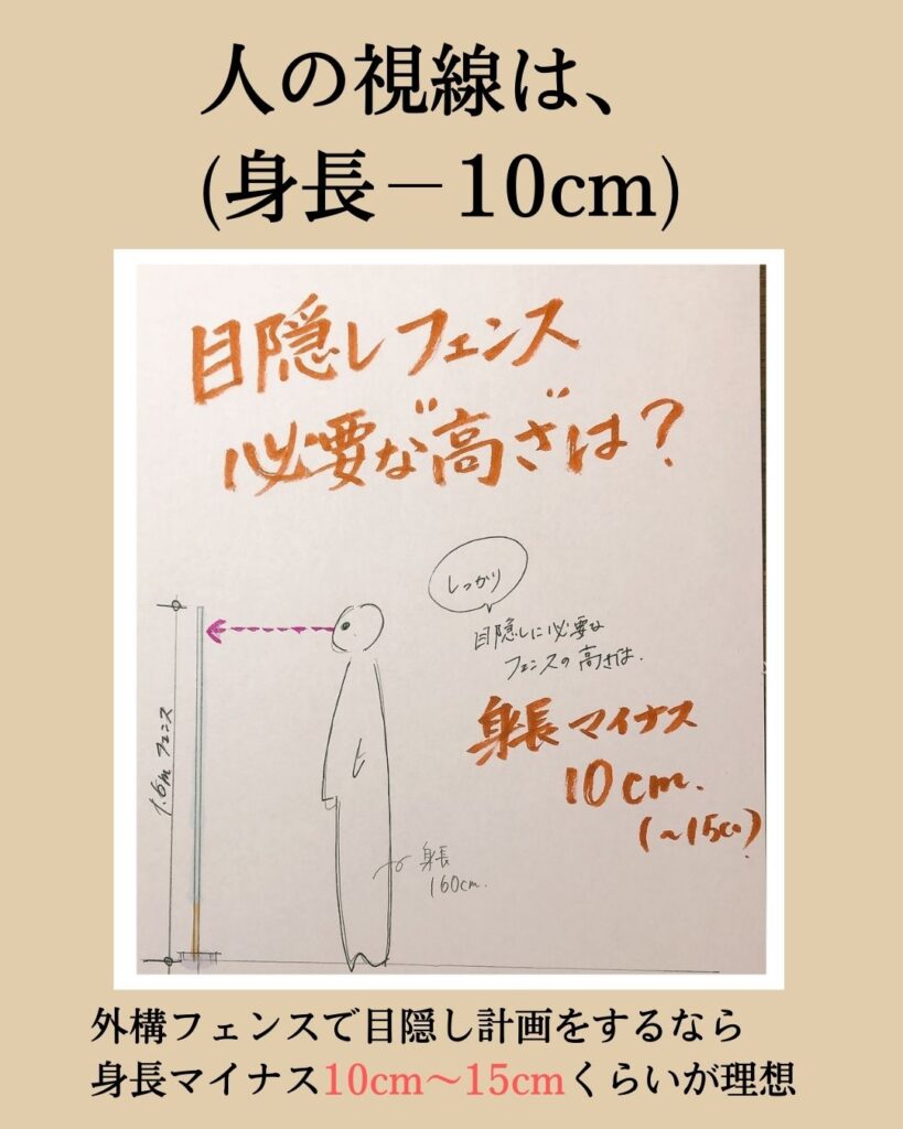 庭の目隠しフェンスの高さの目安について。人の視線は身長マイナス10cm～15cmくらい。